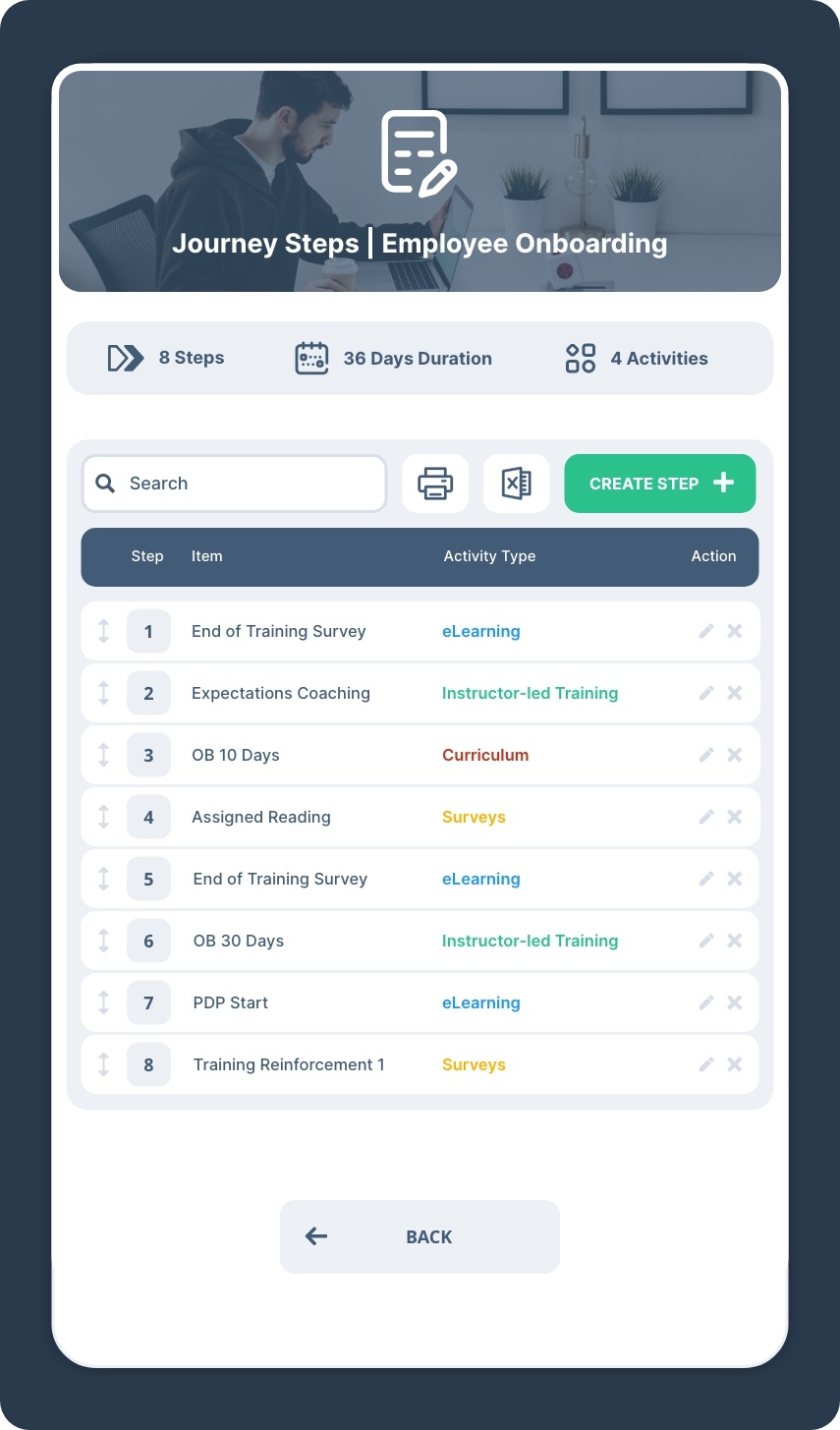 example of a c2perform employee learning journey