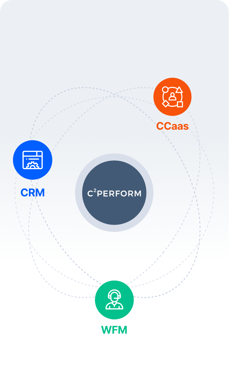 C2Perform fills the gaps in customer support operations beyond CCaaS, WFM, and CRM tools.