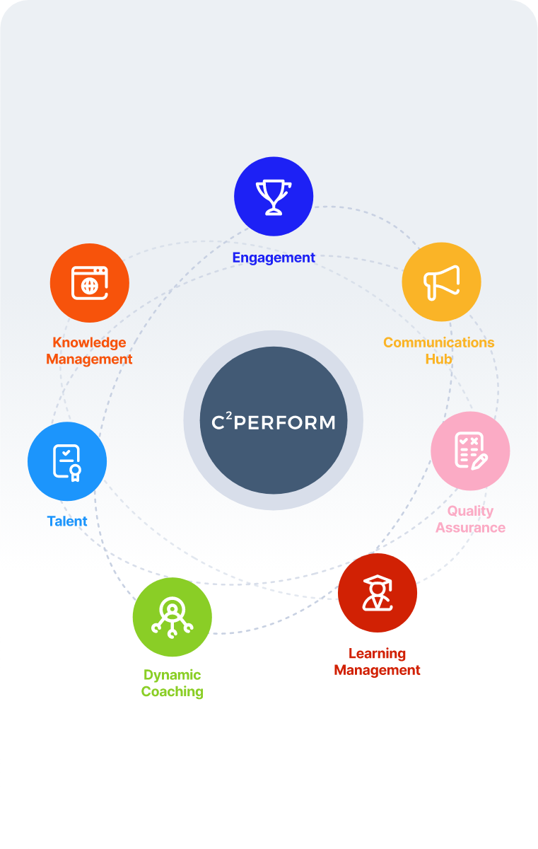 Boost performance and job satisfaction by clearing the clutter with C2Perform's streamlined processes.